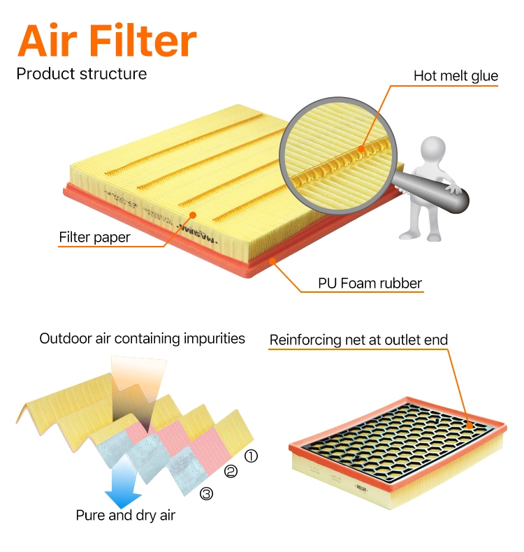 OEM High Flow Cabin Auto Car Intake Air Filter